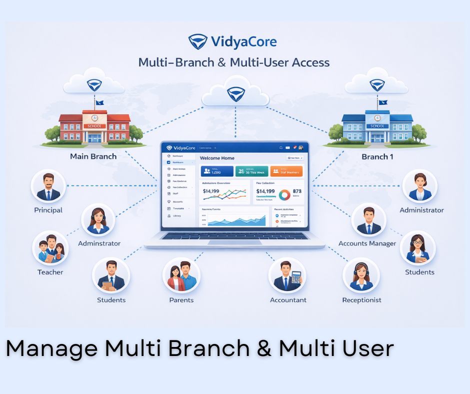 Transfer Certificate